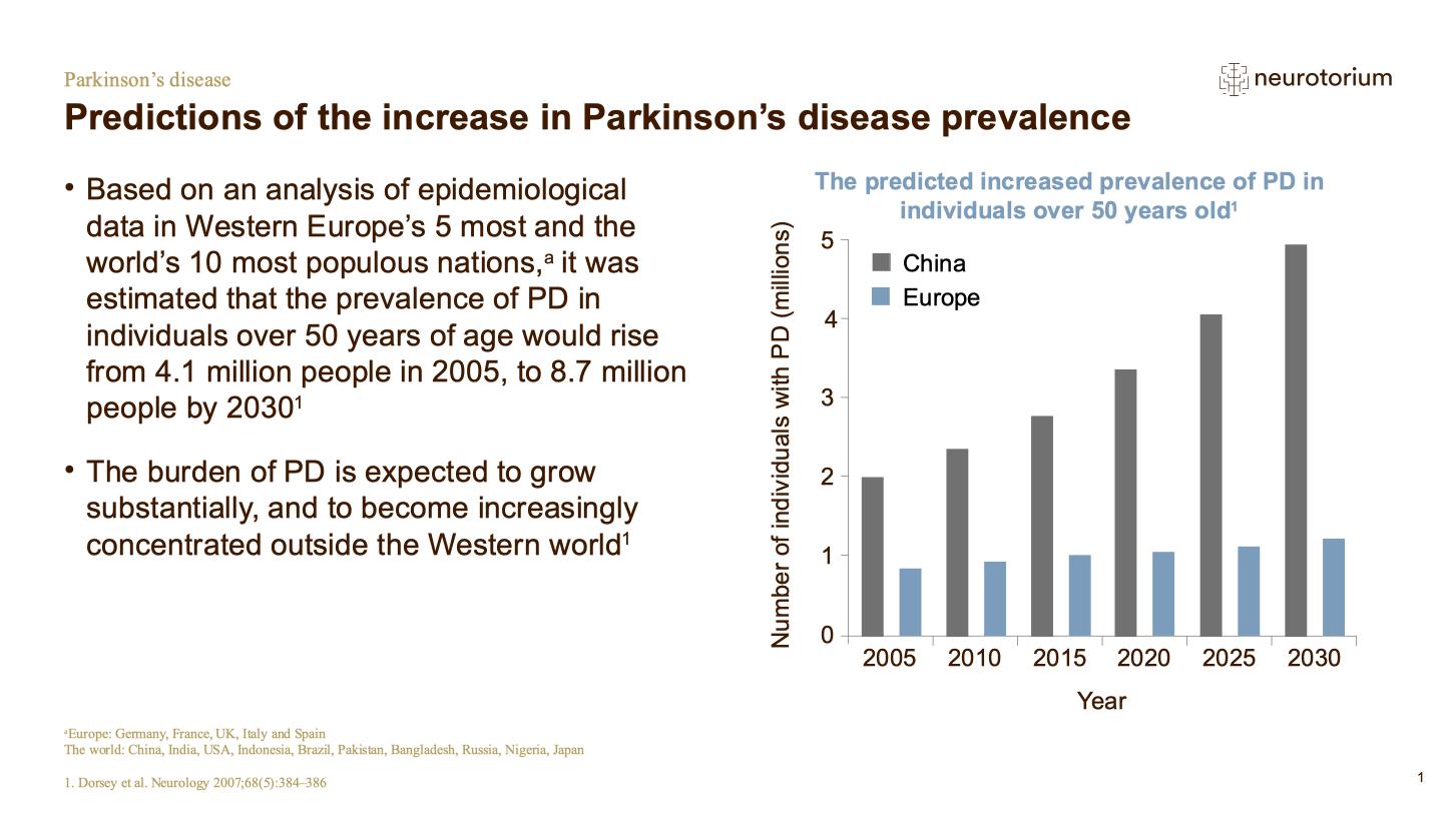 Parkinsons Disease – Epidemiology and Burden – slide 9